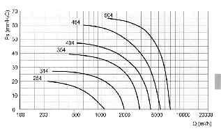 7 65 11 2,8 9 15 67 P 1V56T V 56 T 46 7 1,2 8 1 56 P 1V58T V 58 T 6 18 25 1,1 8 75 48 P 1V566T V 566 T 66 8 1,8 8 1 59 P 1V568T V 568 T 5 2 25 1,1 8 75 52 P 1V66T V 66 T 1 48 11,4 9 1 61