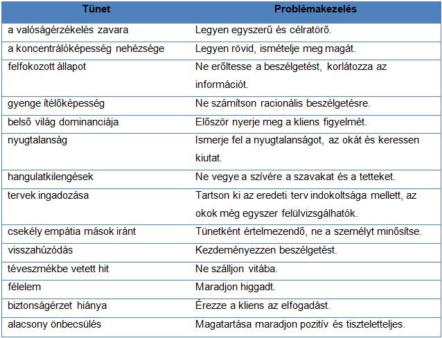 3.4 KOMMUNIKÁCIÓ PSZICHIÁTRIAI- ÉS SZENVEDÉLYBETEG SZEMÉLYEKKEL A mentális