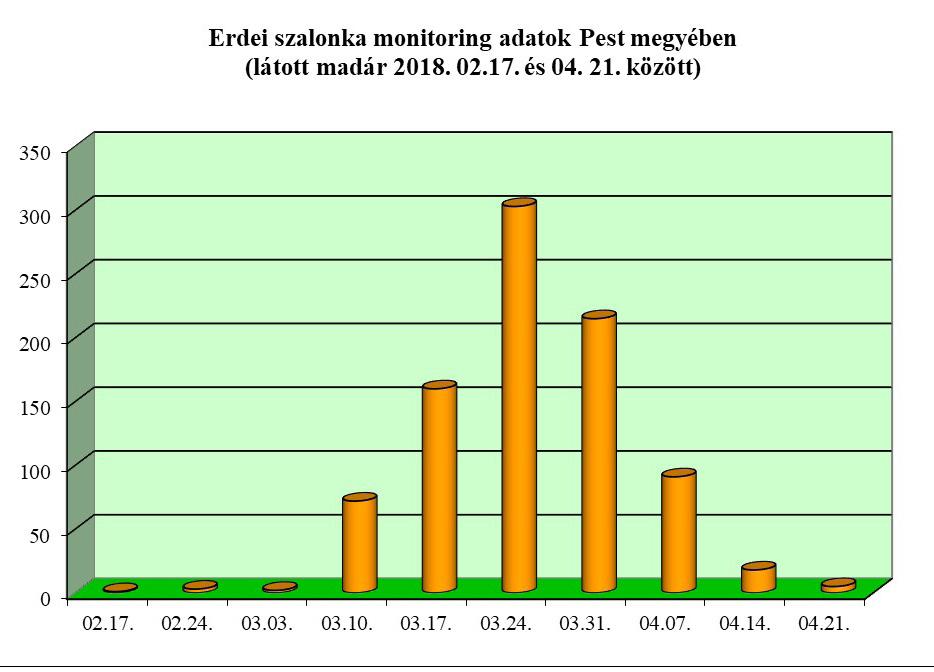 évi bevételeinek megosztását a területi szervezetek és a központ között, az OMVK központ 2018. évi költségvetését, az OMVK szervezeti és működési szabályzatának módosítását.