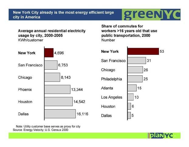 A hatékonyság növekedésének hatásai (Jevons paradoxon): Ha növeljük az energiafogyasztás