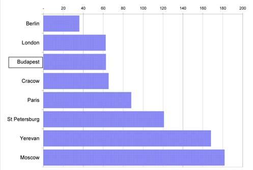 density of