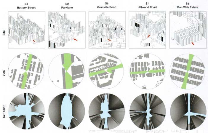 Cheng és Steermers Hong Kong-i sűrűség érzékelési vizsgálata Urban Density perception analysis