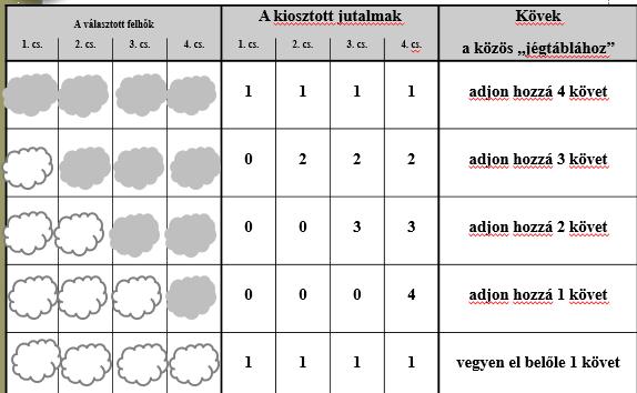 Fogolydilemma Tibennetek bízunk!