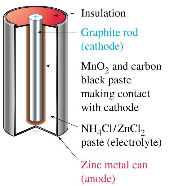 ALeclanché (Száraz) Elem Elektrokémia Slide 31 of 52 Száraz elem Oxidáció: Redukció: Sav-bázis reakció: Zn(s) Zn 2+ (aq) + 2 e - 2 MnO 2 (s) + H 2 O(l) + 2