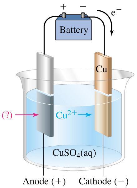 7-7 Elektrolízis: nem spontán reakciók előidézése GalvánCella: Zn(s) + Cu 2+ (aq) Zn 2+ (aq) + Cu(s) E = 1.