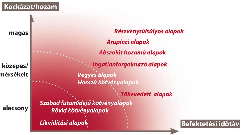 Aktualitások Legyen haszonélvezôje a világot formáló globális trendeknek az MKB Élhetô Jövô Származtatott on keresztül! Jegyzési idôszak: 2016. március 30. 2016. május 13.