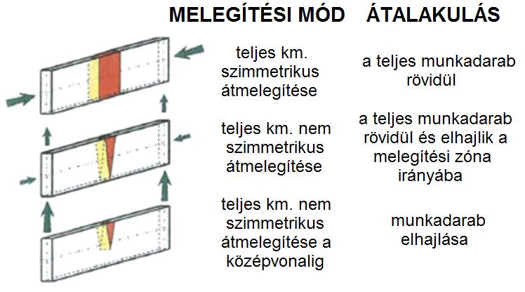 SZÉCHNYI ISTVÁN GYTM