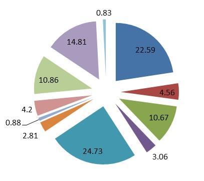 KÖLTSÉGEK MEGOSZLÁSA 2017-BEN SZERVEZETI EGYSÉGEK SZERINT SZEMÉLYI JÖVEDELMEK A 2017-es elszámolt munkaórák szerint a munkások száma határozatlan munkaidőre 27 volt.