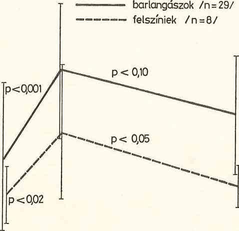 a 7 szept, 0 2. ^ 0,01 P Jű l. 07-szept. 0 2. 0,10 2. ábra.
