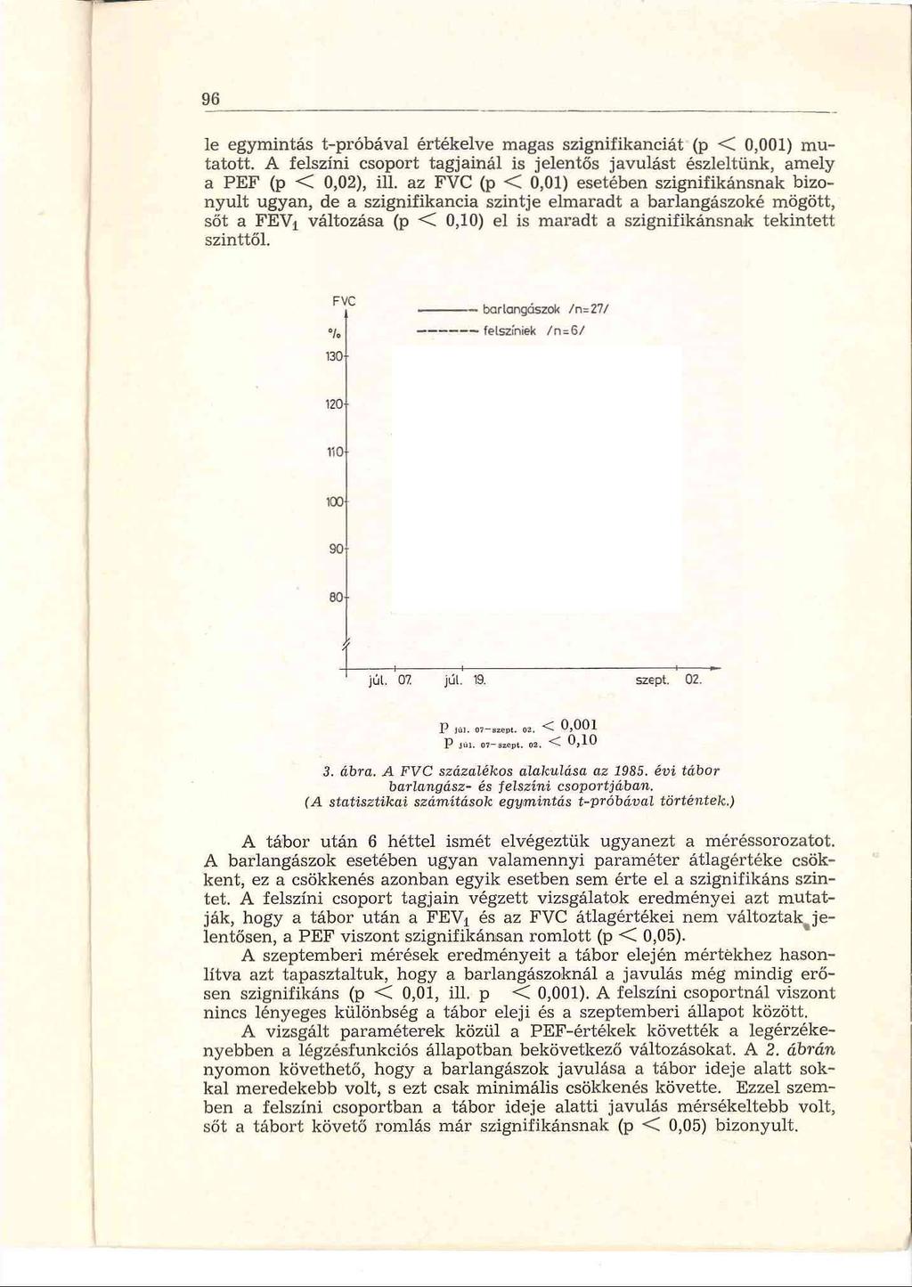 96 le egym intás t-próbával értékelve m agas szignifikanciát (p <C 0,001) m u tatott. A felszíni csoport tagjainál is jelentős javulást észleltünk, amely a PE F (p <C 0,02), ill.