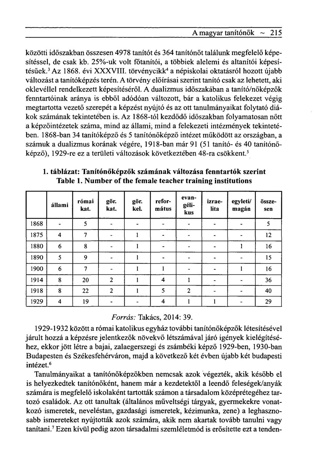 A magyar tanítónők ~ 215 közötti időszakban összesen 4978 tanítót és 364 tanítónőt találunk megfelelő képesítéssel, de csak kb. 25%-uk volt fötanítói, a többiek alelemi és altanítói képesítésűek.