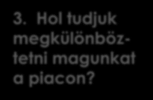 Hogyan