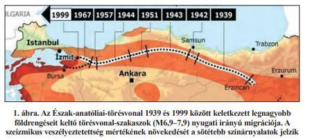 1. csoport Isztambul (forrás: Varga Péter: Indukált földrengések. In: Természettudományi Közlöny 148. évf. 3.