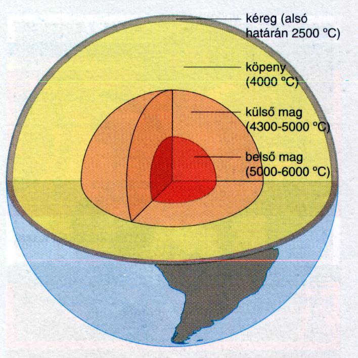 A FÖLD BELSEJÉNEK FIZIKÁJA Geotermikus gradiens ( 3 o C/ 100 m) A belső hő radioaktív