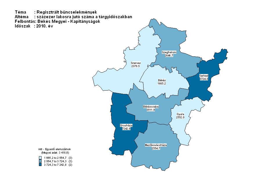 A rendőrkapitányság területén 4 település - Gyula, Elek, Kétegyháza és Lőkösháza - található. Az elmúlt évekhez hasonlóan tavaly is Gyulán követték el a bűncselekmények zömét, vagyis 882-t.