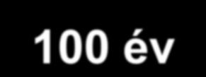 élettartam 100 év Ugyancsak 100 év például a