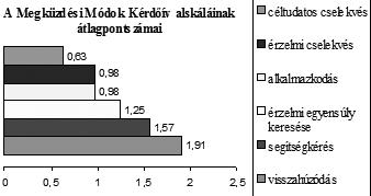 Poszttraumás stressztünetek, diszfunkcionális attitûdök és megküzdési módok... 2.