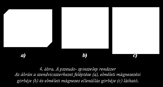 Ebben az esetben a ferromágneses rétegek között nincs csatolás, viszont úgy választják meg őket, hogy a koercitív erejük különböző legyen.