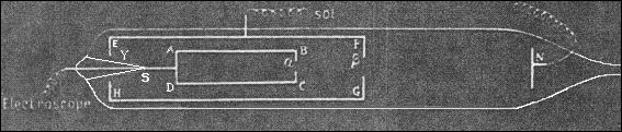az elektromos töltés hordozója az elektron Stoney (1891) a katódsugarak képesek áthatolni