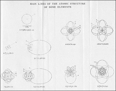 atommodell (1913) Bohr atomok