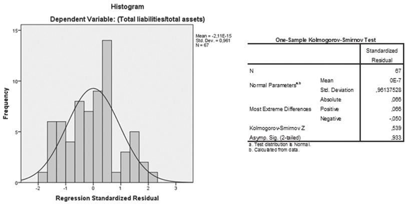 6. táblázat: Regressziós együtthatók Model Unstandardized coefficients std. B Error standardized coefficients Beta t sig.