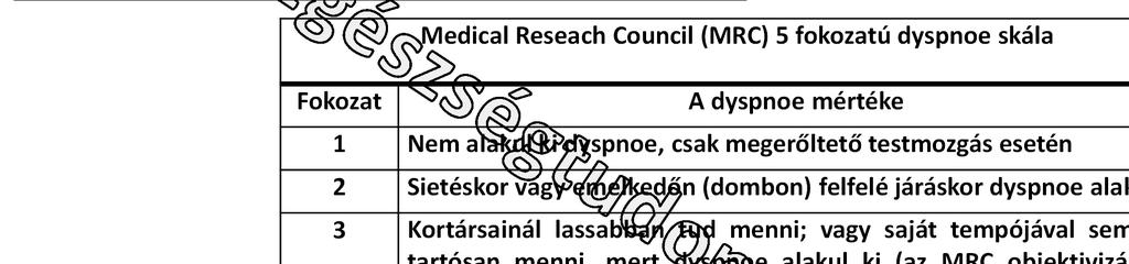 1 Nem alakul ki dyspnoe, csak megerőltető testmozgás esetén 2 Sietéskor vagy emelkedőn(dombon) felfelé járáskor dyspnoe