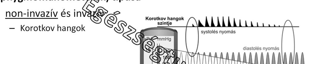 Vérnyomás