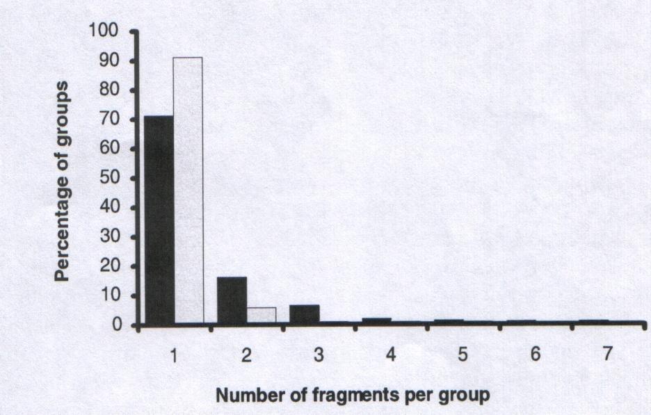 populációban (589 személy, 4000 fragmens) Szürke (ME): általános (RI-t figyelembe nem vevő)