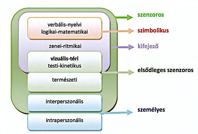 vasszerkezete mellé kifejlesztették a tömörebb szerkezetű, nagy teherbírású betont, aminek az átlagos 150 N/mm 2 