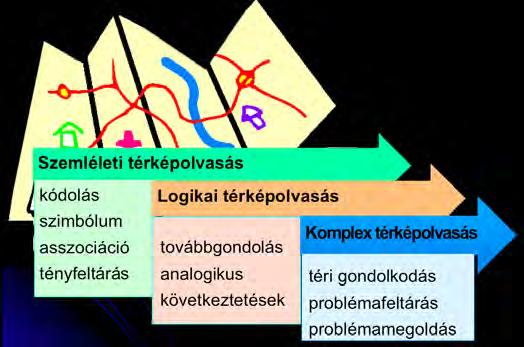 gyerekektől, hanem alkalmazást: a térképi tájékozódási ismereteiket és a jelkulcsot kell használniuk mindig más helyzetben (például a falitérképen és az atlasz térképén), más méretarányú térképen,