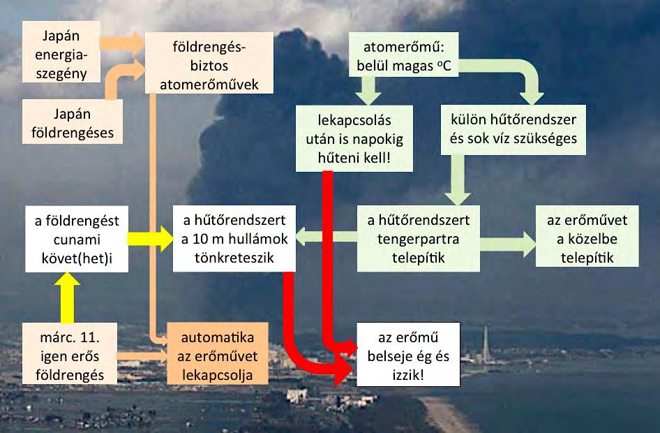 változásnak vannak következményei, azoknak további következményei és így tovább egy végtelen láncolatban.