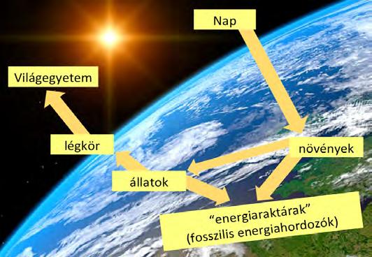 folyamat nyersanyaga. Ezzel közelítenénk meg a természeti folyamatok jellegét.