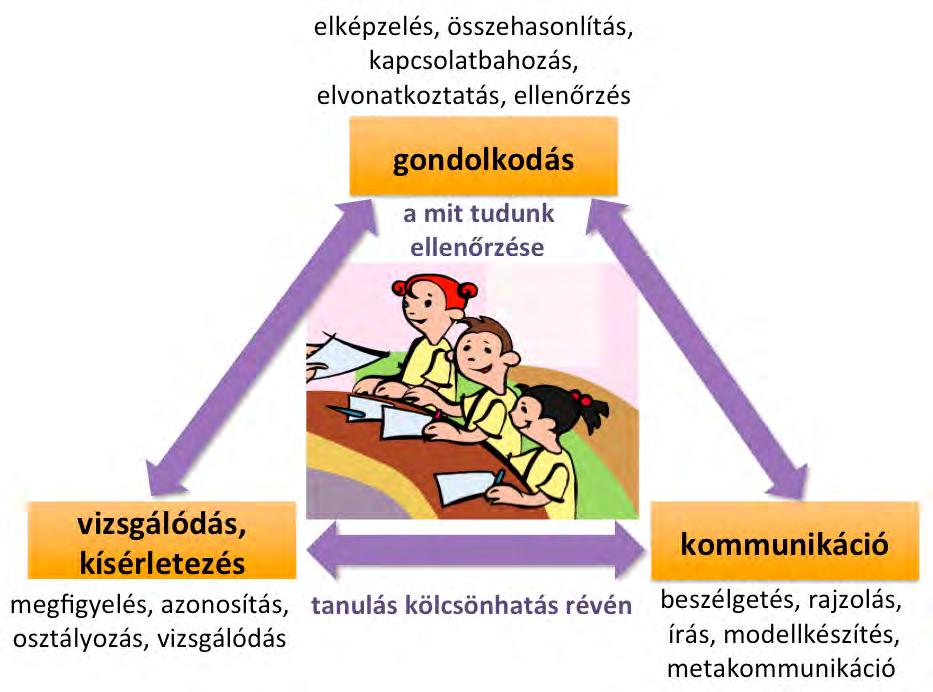 tudomány segítheti minden elképzelés, ötlet lehetőségeinek és korlátainak felismerését, különböző oldalainak és problémáinak megértését, ami lehetővé teszi számukra, hogy megismerjék a tudomány