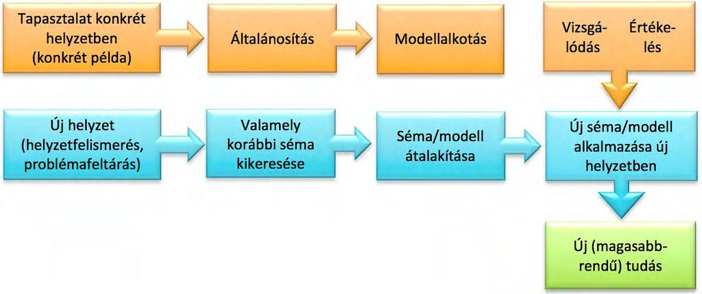 (9.4. ábra).