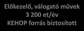 gyűjtés 800 et/év KEHOP forrás biztosított