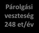 égethető kezeletlen hulladék: - föld és