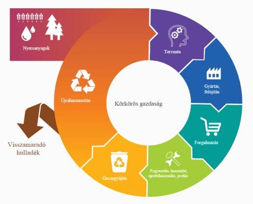 A hulladékgazdálkodási integráció szükségessége A közszolgáltatási rendszer átalakításának legfőbb céljai: 1) a