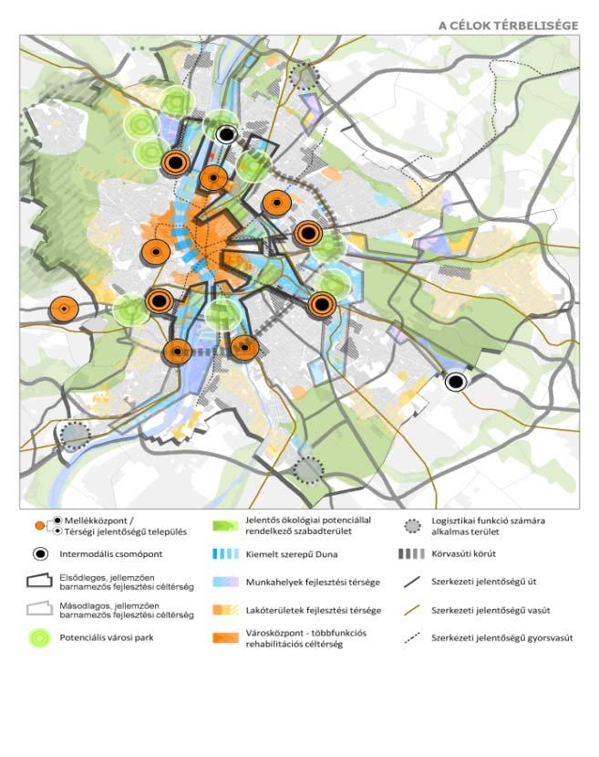Kivonat az Budapest 2030 egyeztetési anyagból (2013) A koncepció szemléleti alapvetéseiből és átfogó céljaiból meghatározott feladatok alapján Budapest kiegyensúlyozott jövőbeli térbeli rendjét az
