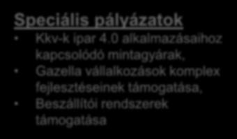 juttatásához forrás biztosítása Speciális pályázatok Kkv-k ipar 4.