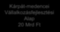 programok 2007-13-as programokból visszaforgó forrásokból kialakított programok