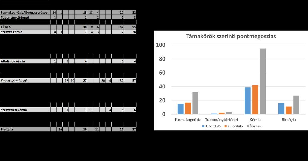 3.5. Elégedettség Összességében a versenyzők és a tanárok is egyaránt elégedettek voltak a