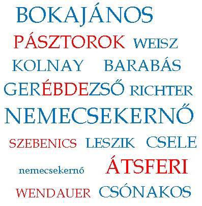 EL KÉSZÍT ÓRA Közösség A feladat: Készítsünk a két banda tagjainak nevéb l szódiagrammot! Egy téglalapba írjuk be a szerepl k nevét az alábbi szabályok figyelembevételével: 1.