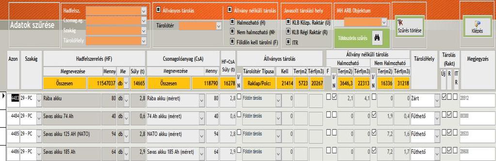 2. ábra. Alapadatok felülete a tárolótér-igény számításához A kijelölt szervezetekre vonatkozó raktárkészlet-felmérés előkészítése 2015. február 20-tól március 25-ig, a felmérés végrehajtása 2015.