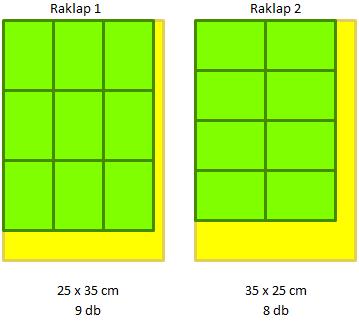 Itt szeretnénk azonban rámutatni a modulok tárolóterülethez viszonyított helyzetéhez képest történő elhelyezése kapcsán jelentkező anomáliákra. Mire gondolunk?