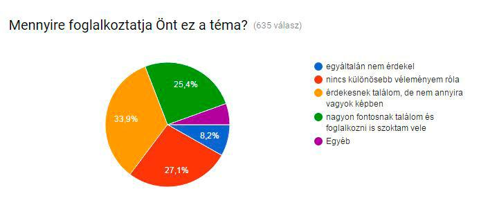 1 művek 2 179 A közösségi média veszélyeiről való beszélgetés témája megoszlott a kitöltők körében. A közoktatásban tanulók közül legtöbben a néha-néha kategóriát jelölték meg.