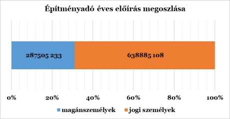 Az építmények adóztatásában a Hatv. az iparűzési adószabályokhoz képest - nagyobb szabadságot enged az önkormányzatoknak a differenciálásra. Egerben 2017.