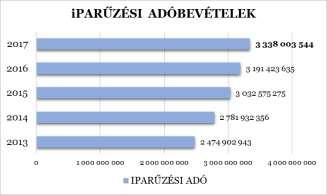 között tehetik meg. Eger Megyei Jogú Város Önkormányzata is csak a Hatv. által meghatározott esetekben és mértékig volt jogosult önálló szabályokat alkotni.