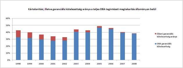 Kártalanítási és garanciális kötelezettség a hitelintézeti megtakarításokra 5. sz.