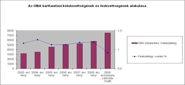 1.4 Fedezettségi mutató A betétbiztosító intézmények vagyoni helyzetének, feltöltöttségének nemzetközileg elfogadott mutatója a fedezettség, amely egyazon időpontban az Alap likvid eszköz állományát