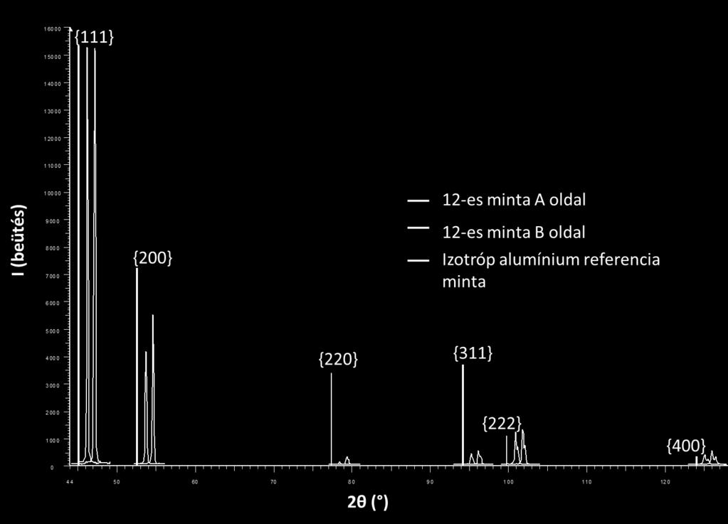 ábrák mutatják a jellemző elemi cella elfordulásokat a 12 technológiai lépés után.